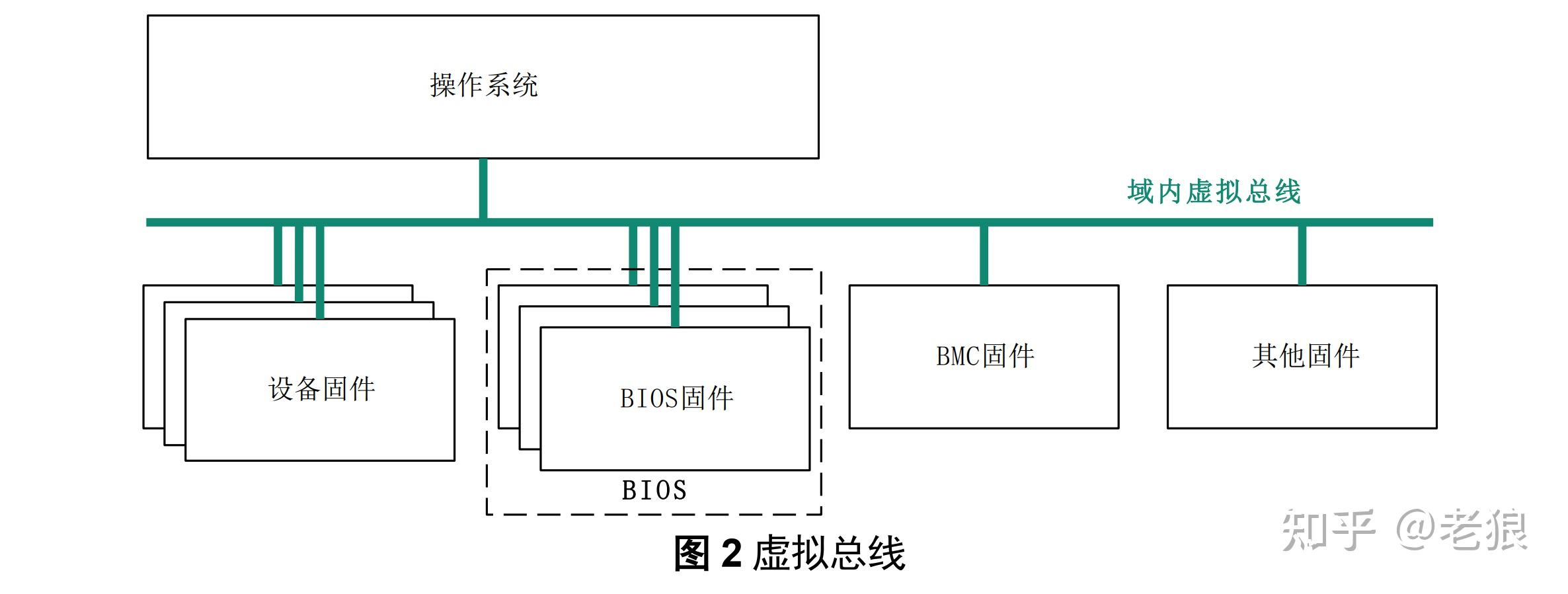 UVB结构图